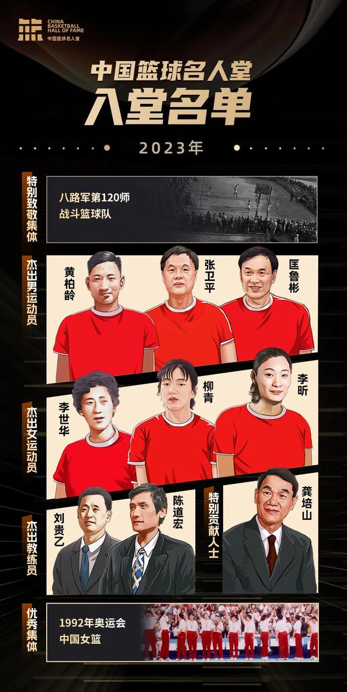适合不同年龄段篮球爱好者的体能训练方案_2